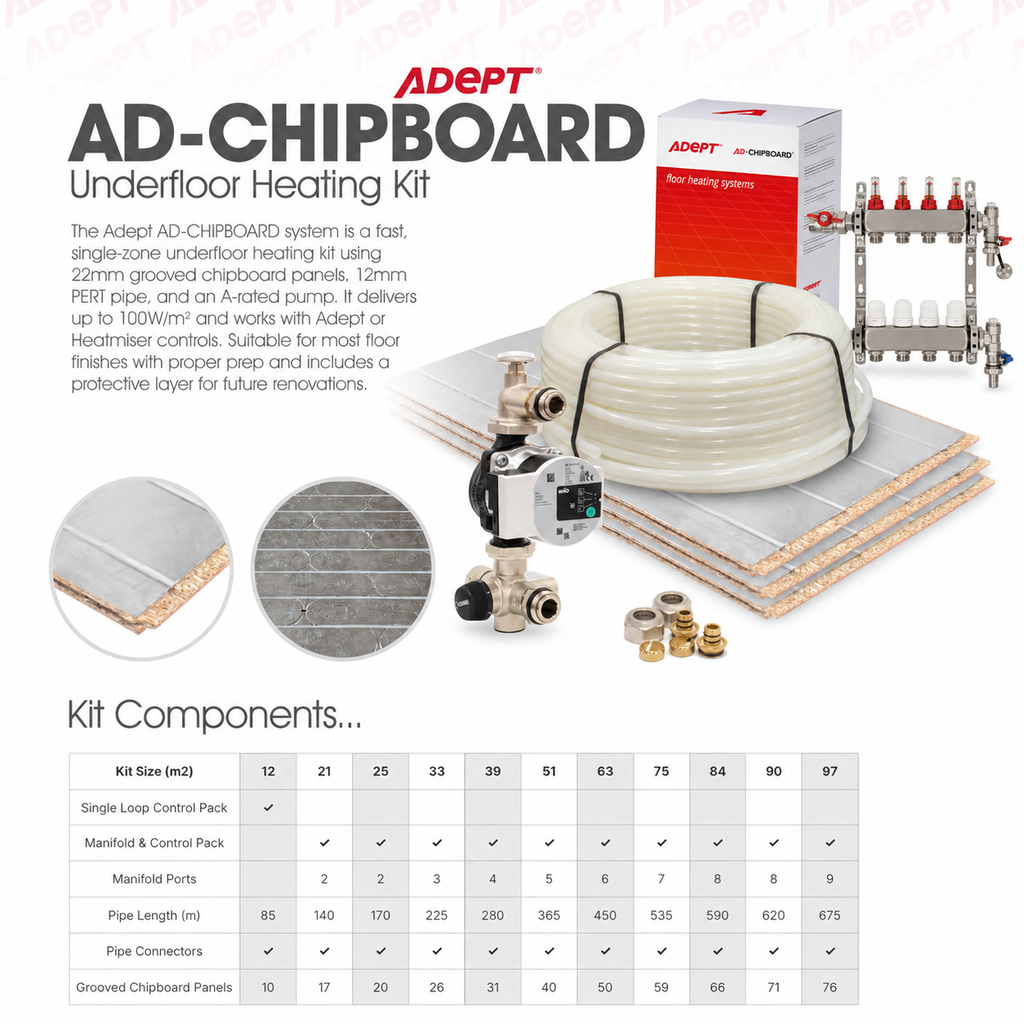 Adept AD-CHIPBOARD Foiled Grooved Water Underfloor Heating Kits