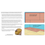 FLOORTEC DUO Boards
