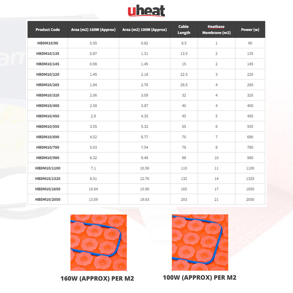 how to work out how much electric underfloor heating cable you need