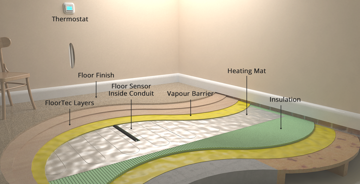 Foil-backed heating mat used in the FloorTec system