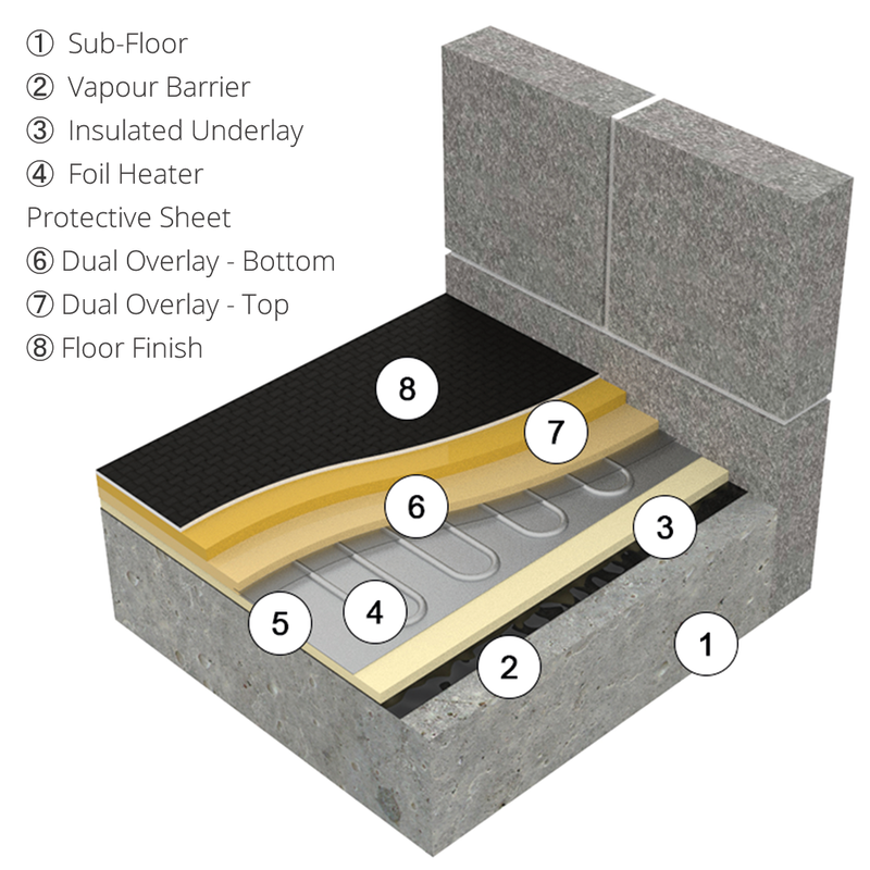 Typical FloorTec under carpet and vinyl floor build-up