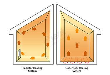 Benefits of underfloor heating