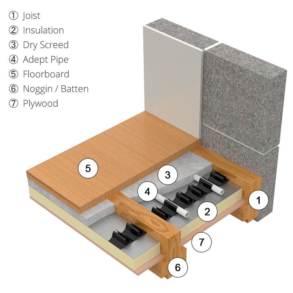 AD-DRY dry-mix screed and heating pipe positioned between timber joists
