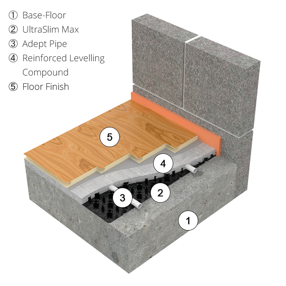 AD-SLIM Max panel, pipe and reinforced levelling layer shown in section