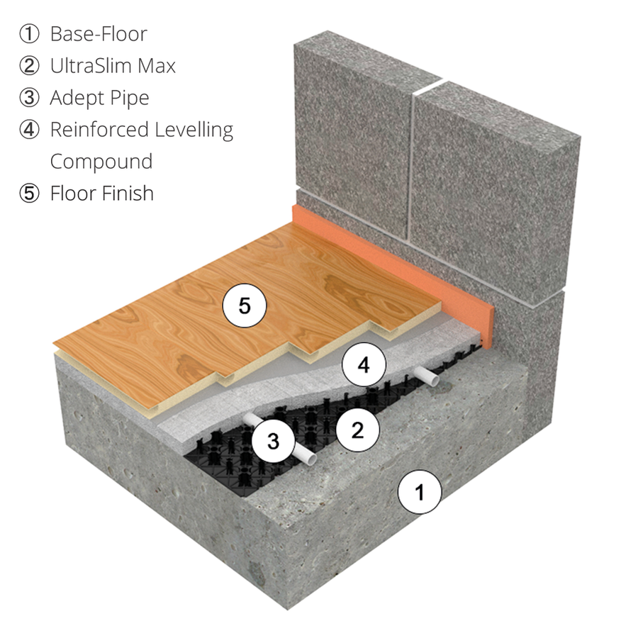 AD-SLIM Max reinforced low-profile water underfloor heating floor build-up